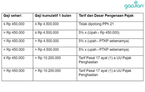 apa itu dasar pengenaan pajak